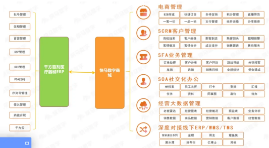 上海开为医药科技有限公司应用千方百剂器械整体解决方案实现期望价值